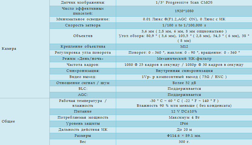 Технические характеристики