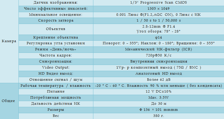 Технические характеристики