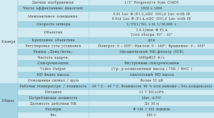 Технические характеристики