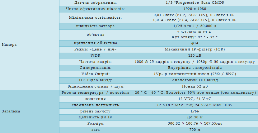 Технические характеристики