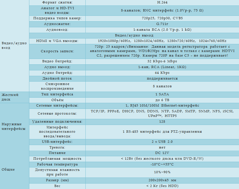 Технические характеристики