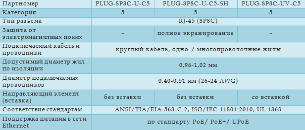 Технические характеристики