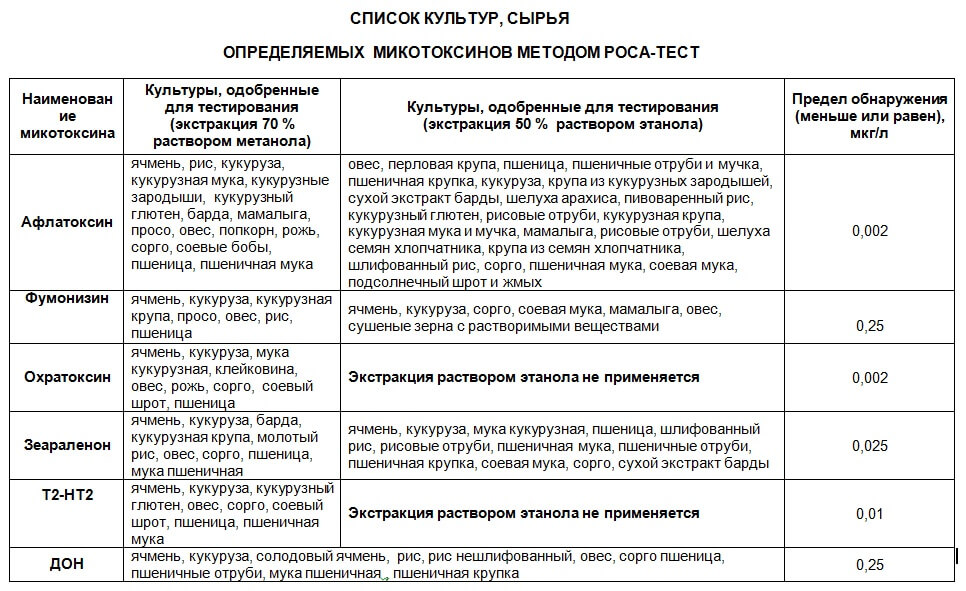 Список культур и сырья