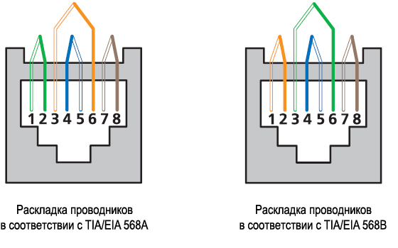 RJ-45